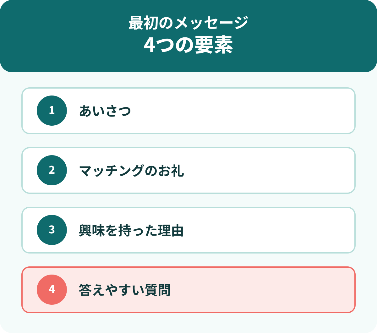 最初のメッセージを作る4つの要素