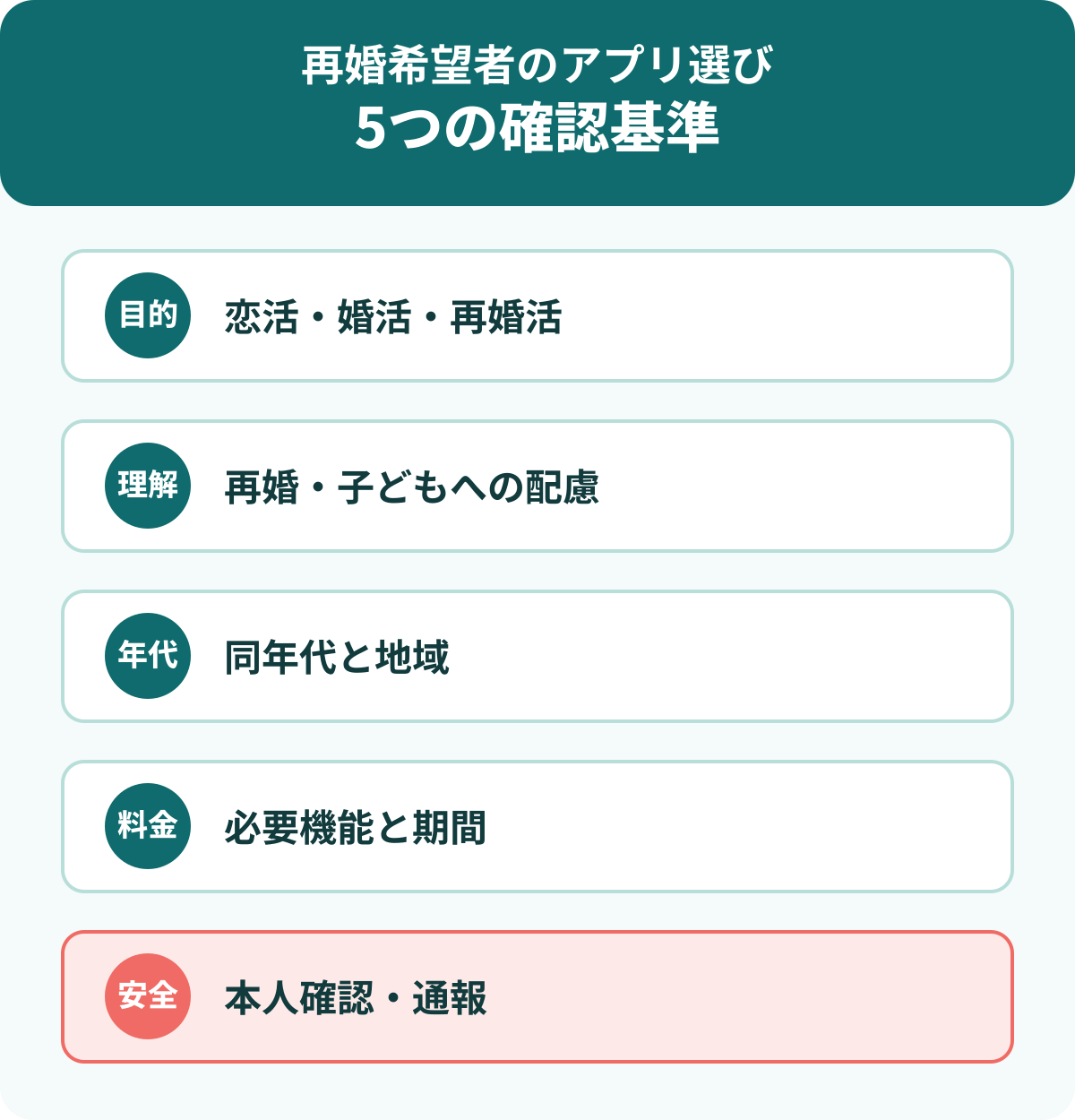 再婚希望者がアプリ選びで確認したい5つの基準