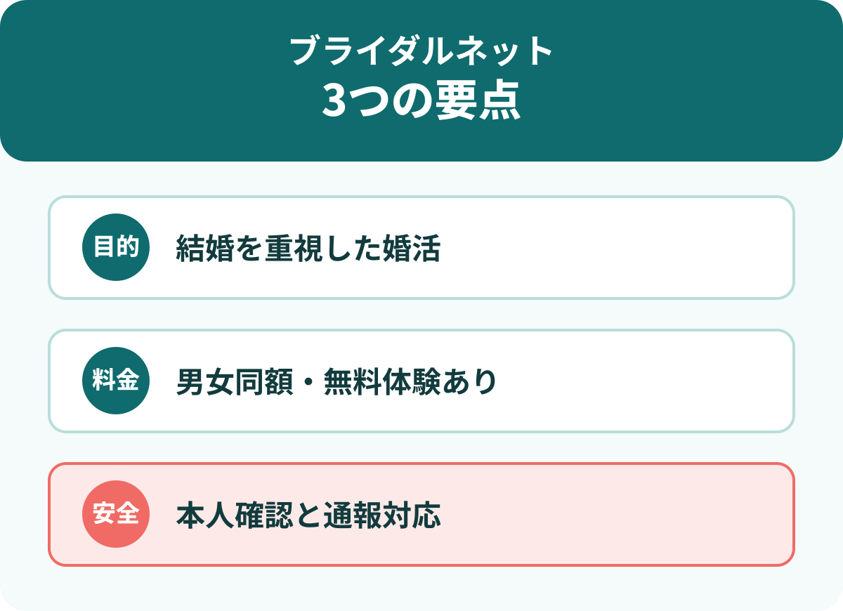 ブライダルネットの特徴・料金・安全対策の要点