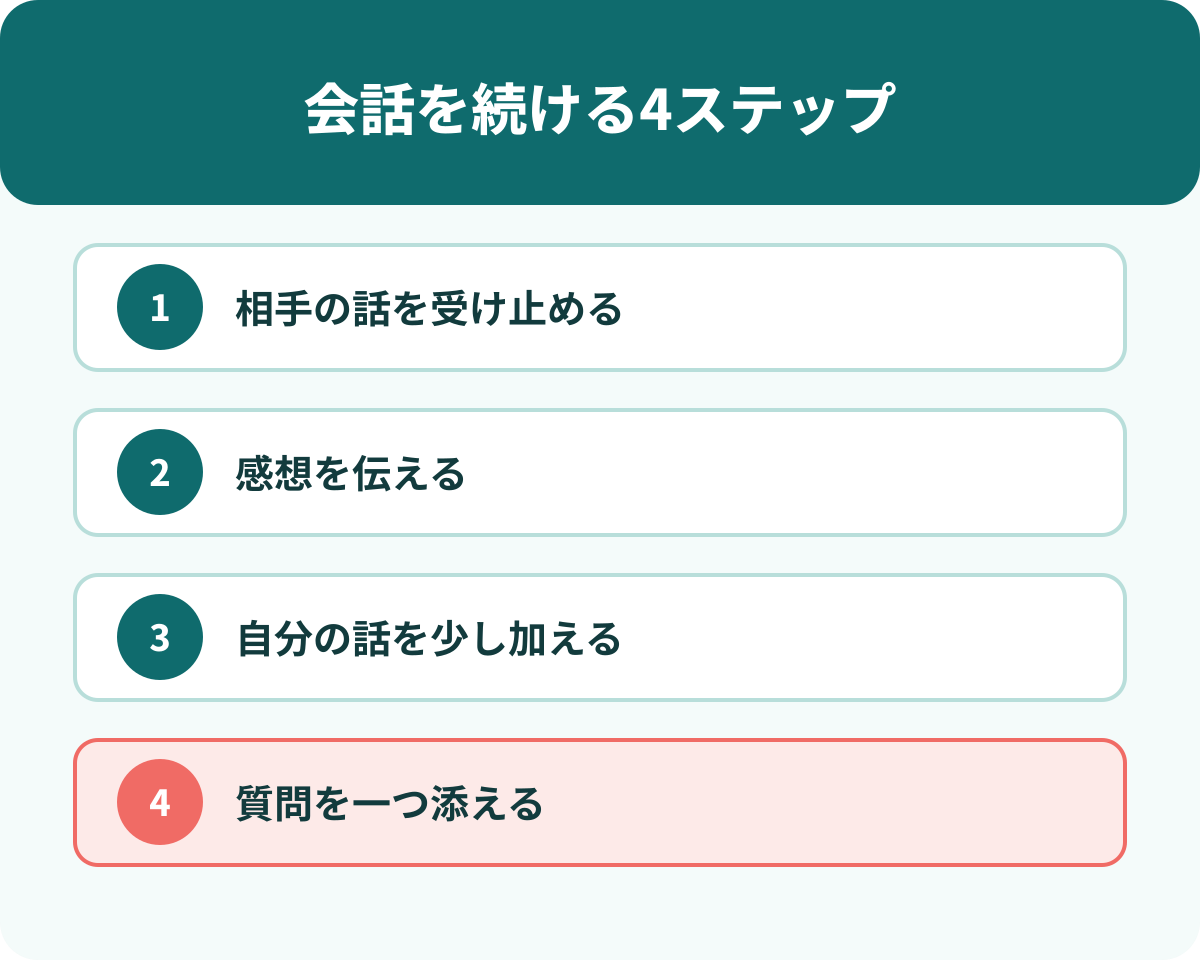 マッチングアプリの会話を続ける基本の流れ