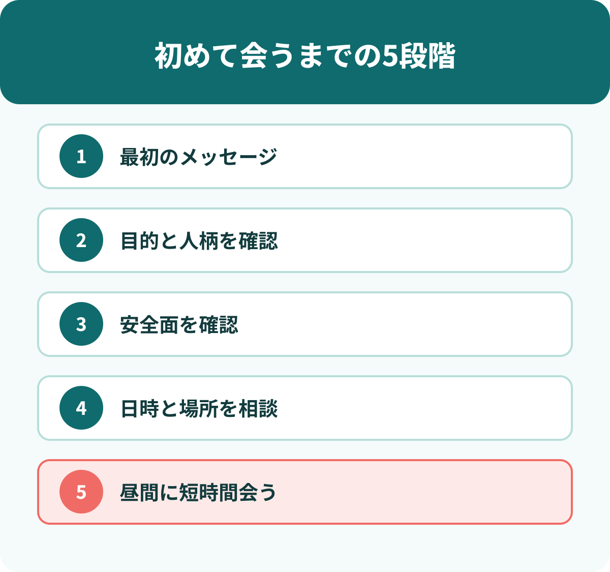 マッチングから初対面までの5つの段階