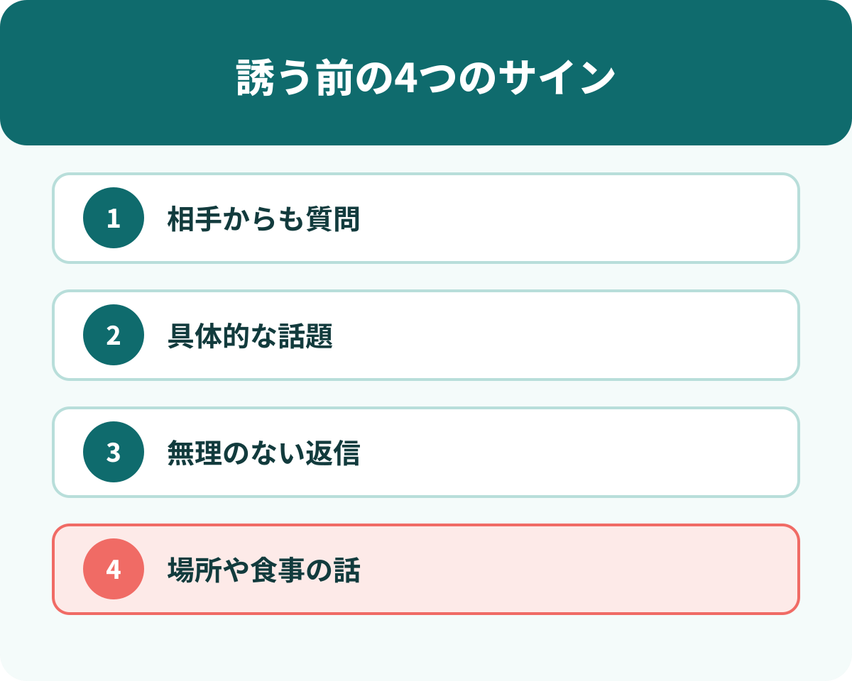 デートに誘う前に確認したい4つのサイン