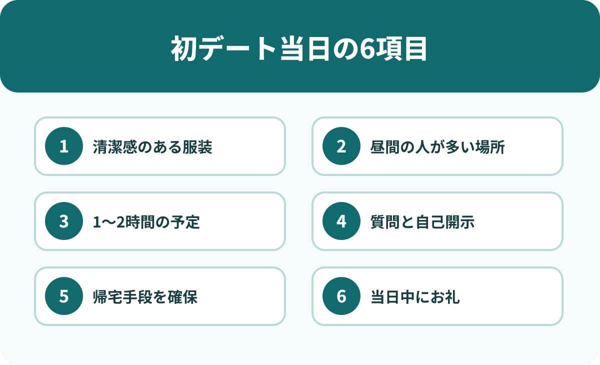 初デート当日に確認したい6つの項目