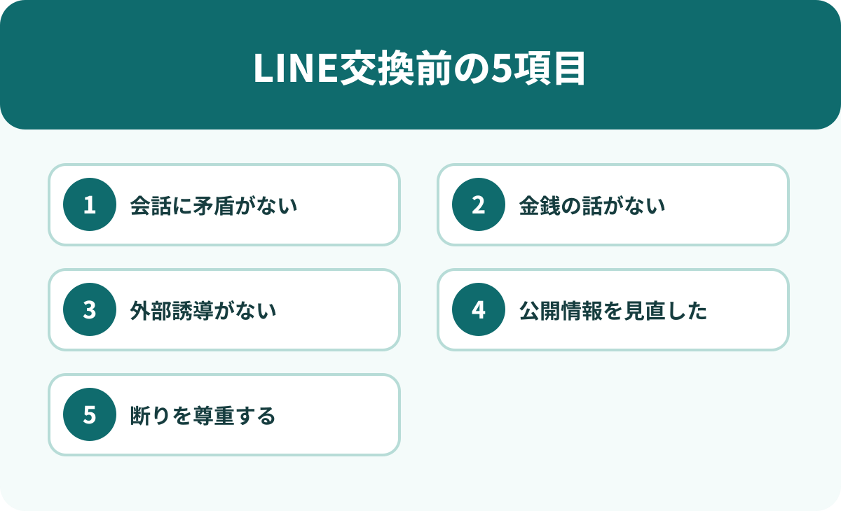 LINE交換前に確認したい5つのチェック項目