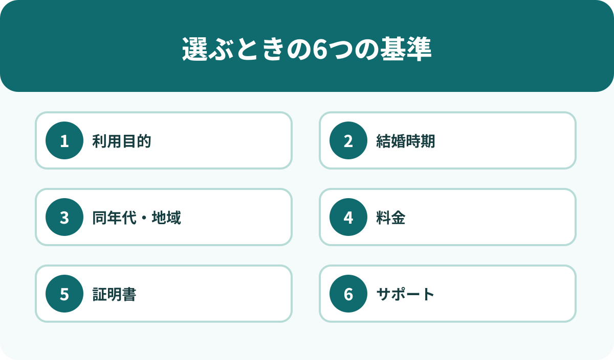 マッチングアプリと婚活アプリの比較項目