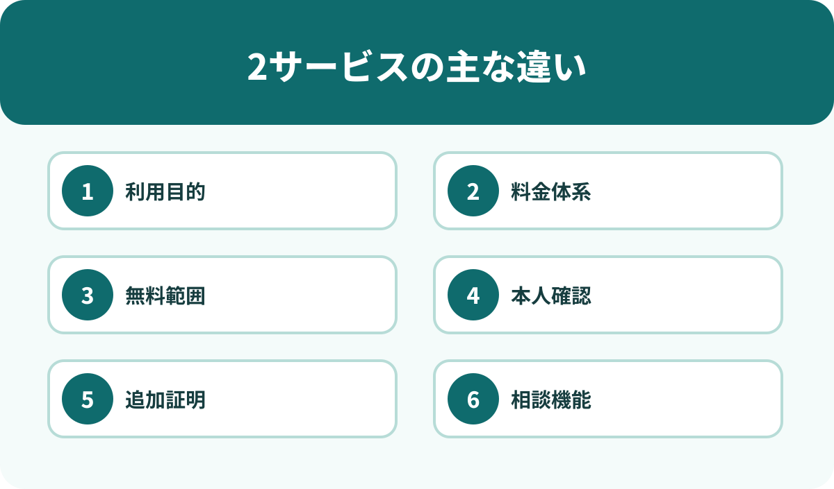 マリッシュとブライダルネットの主な違い
