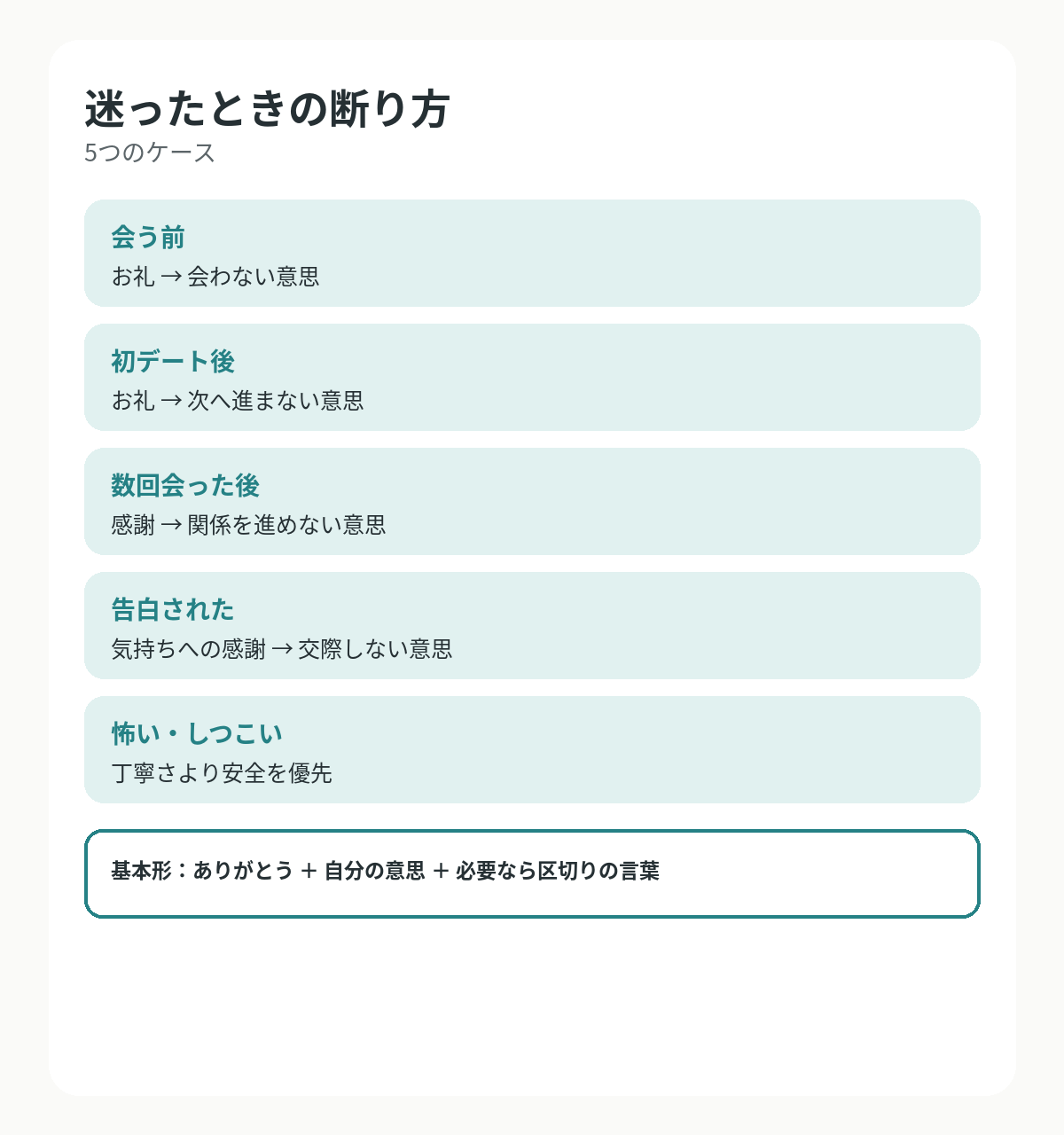 マッチングアプリで相手を断るときの5つの状況別ポイント